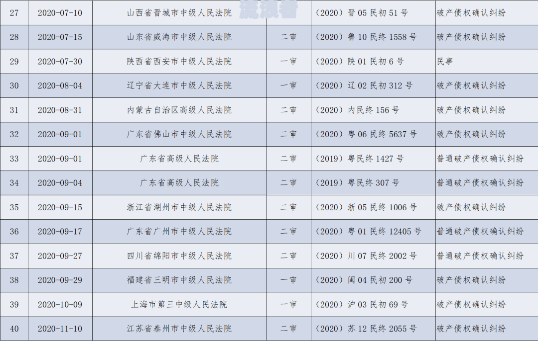 加倍支付履行期间的债务利息计算标准及意义