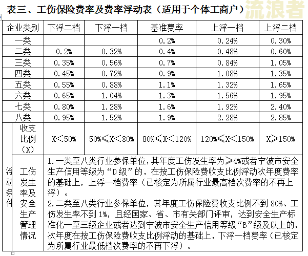个体工商户度申报逾期多久罚款呢，怎么查和处理？