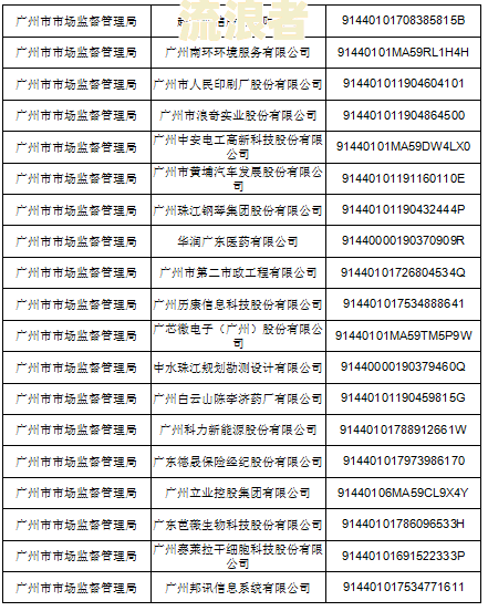 个体工商户度申报逾期多久罚款呢，怎么查和处理？