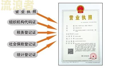 个体工商户度未申报会怎么样处罚及补报规定