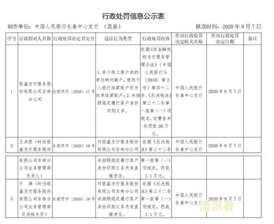 个体工商户度未申报会怎么样处罚及补报规定