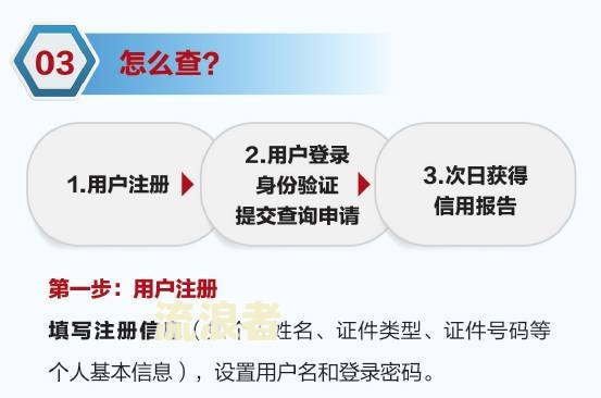邮政蓄银行房贷逾期一天会进入征信系统吗？