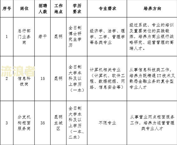 有过4次逾期还能入职银行吗工作经历及贷款资格?