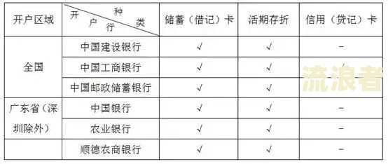 银行有四次逾期可以贷款吗怎么办？
