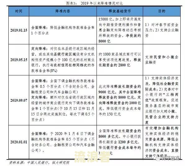 月结30天怎么算账期及成本，是次月底还是月初结，按送货日期还是发票日期？