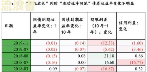 月结30天和当月结的区别