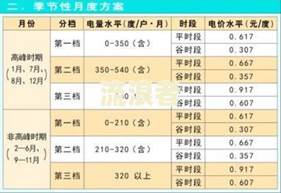 月结30天和当月结的区别