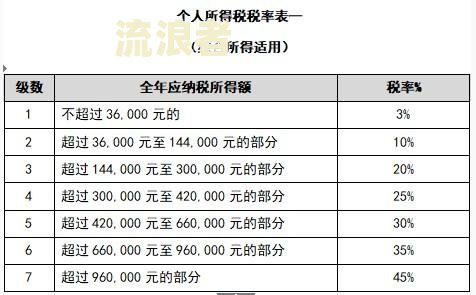 月结30天和当月结的区别