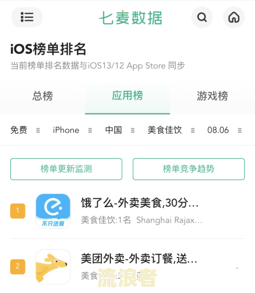 明明没有逾期美团综合评估能通过吗