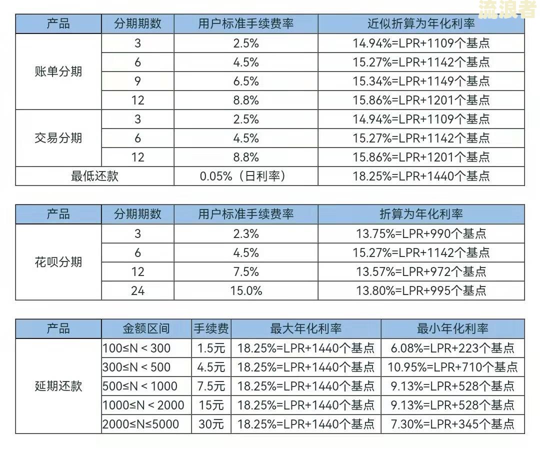车贷逾期征信记录多久消除掉及恢复时间