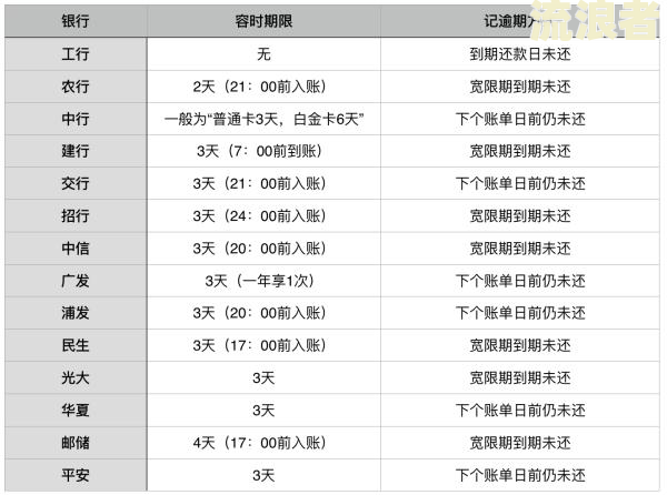 累计逾期金额是什么意思啊，怎么查和算，累计逾期期次是什么意思？