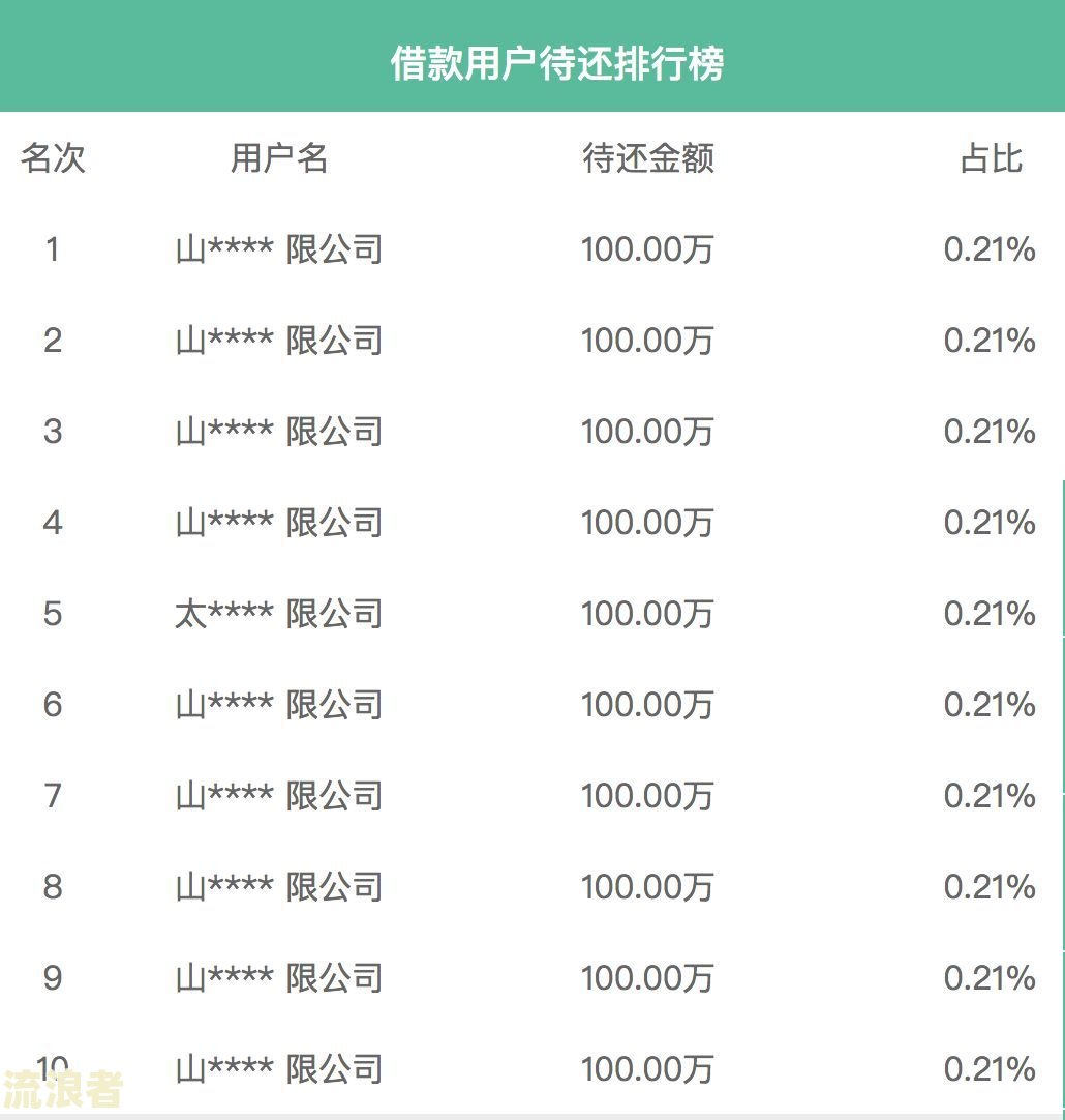 累计逾期次数由何时算起