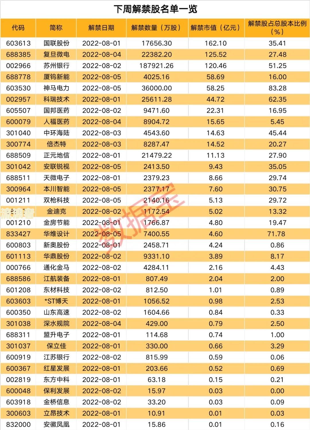 累计逾期次数由何时算起