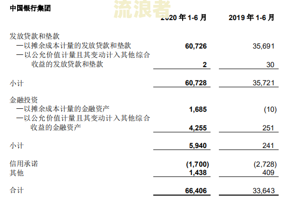 中国银行逾期3个月滞纳金多少，还上还能用吗，会起诉吗