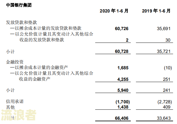 中国银行逾期3个月忘记还了还上还能用吗？会起诉吗？