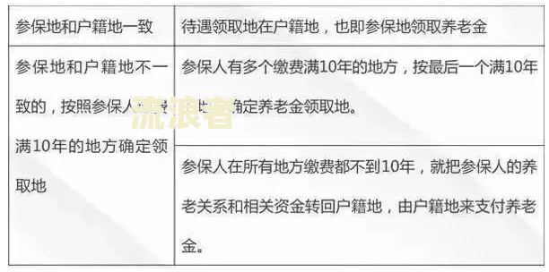 事业单位逾期办理退休手续流程