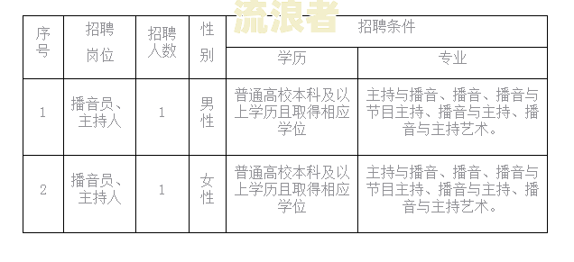 打逾期电话的工作概述及职责