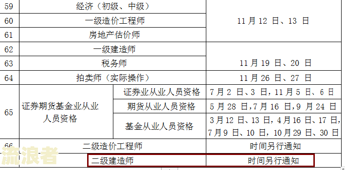 关注二级逾期次数是多少