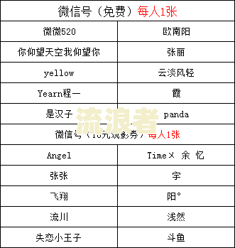 关注二级逾期次数是多少