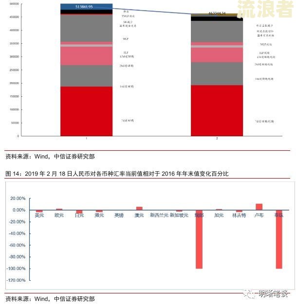累计逾期2次严重吗，怎么办？