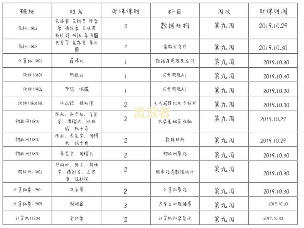 累计逾期2次严重吗，怎么办？