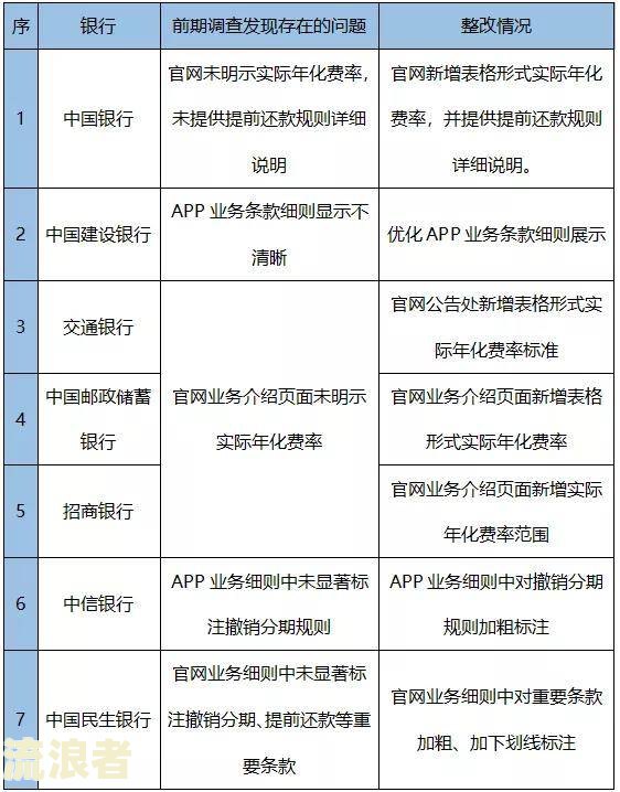 农业银行信用卡逾期处理及减免利息申请，逾期影响报告时间，可协商分期还款，三年逾期处理方法