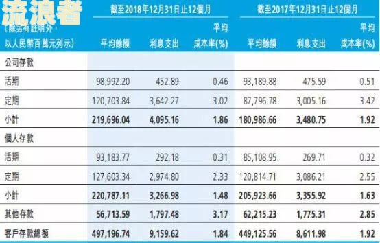 逾期贷款罚息计算公式