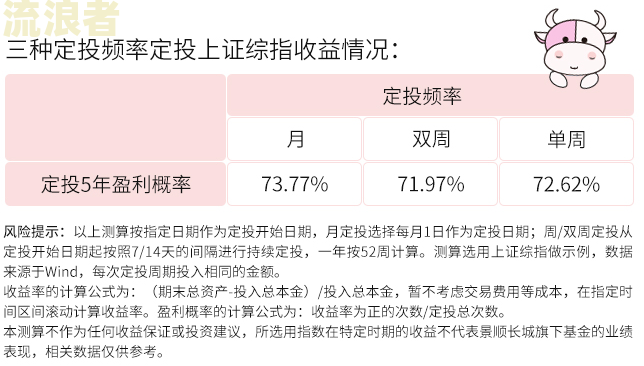 农村信用社逾期一天什么时候再扣款和利息？