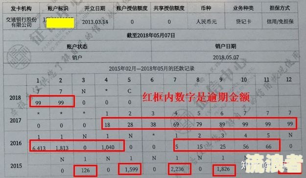 美团生活费逾期60天一次性还款进去影响征信吗