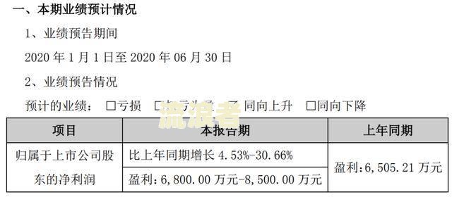 贷款逾期一天要交罚息吗及计算方法