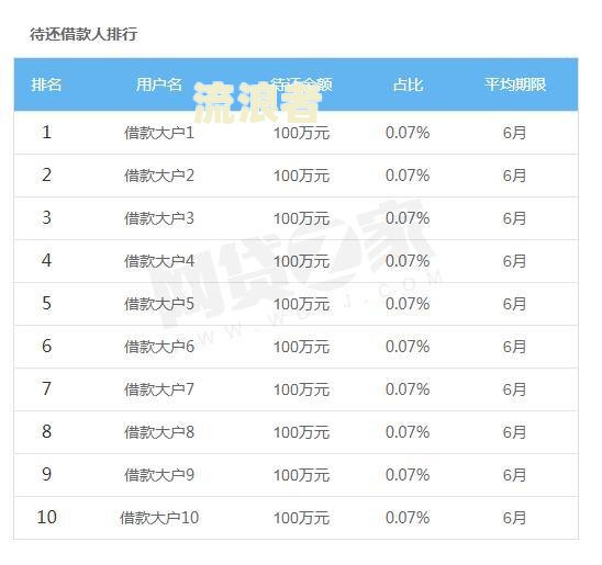 分期乐逾期两年可以协商还本金分期吗