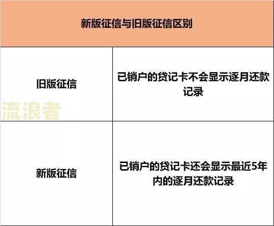 美团先用后付上征信吗，安全可靠吗？