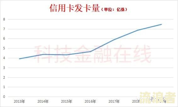 信用卡未逾期公务员能贷款吗？对工作有影响吗？