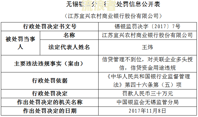 欠农商银行贷款两万到期了还不上怎么办