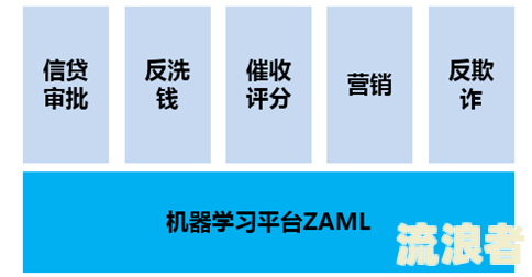 华易达金上不上征信、审批严格、要求、宽限期