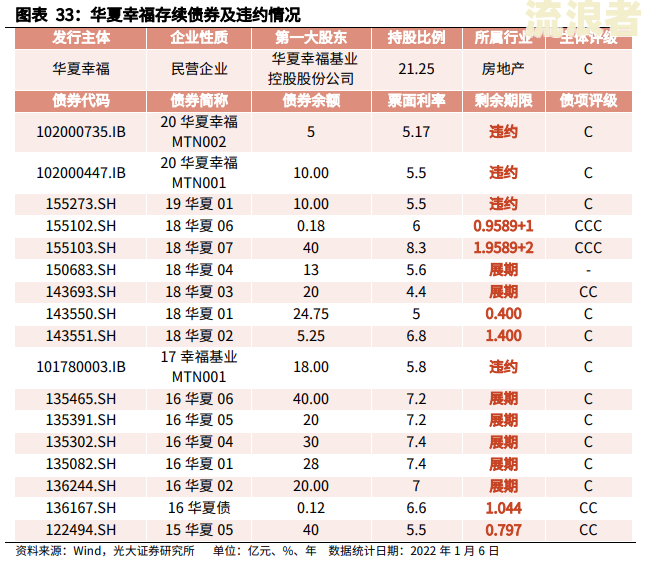 贷款逾期能当股东吗知乎
