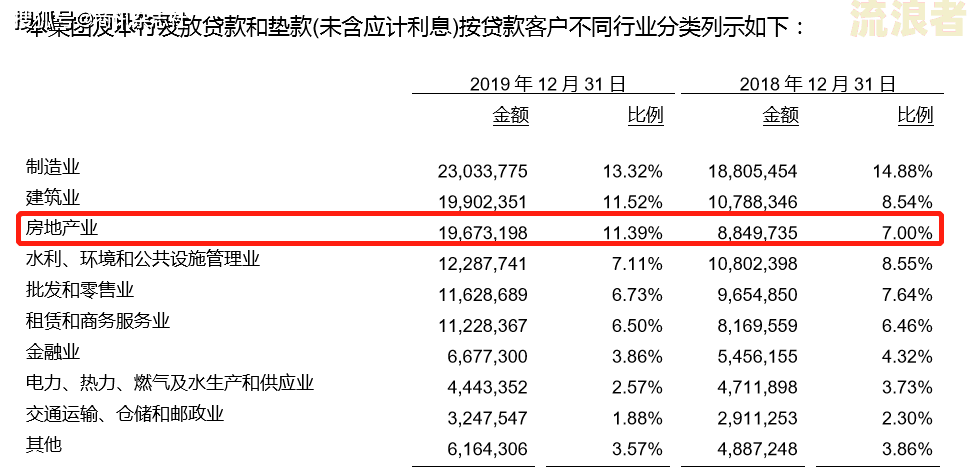 青岛银行还款晚了三天如何处理