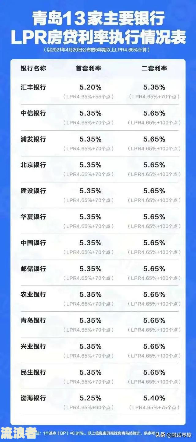 青岛银行房贷逾期一天还了银行什么时候扣款及影响