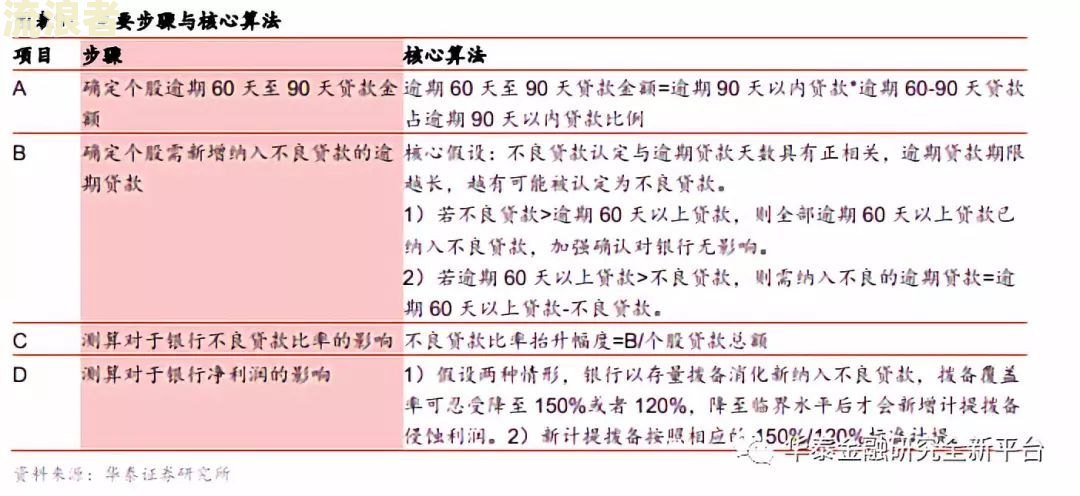 青岛银行房贷逾期一天还了银行什么时候扣款及影响