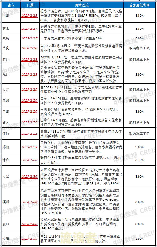 中国现在有多少人逾期房贷没还的人数及情况？