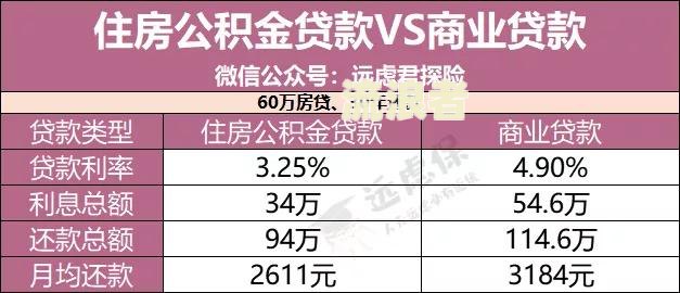 中国现在有多少人逾期房贷没还的人数及情况？
