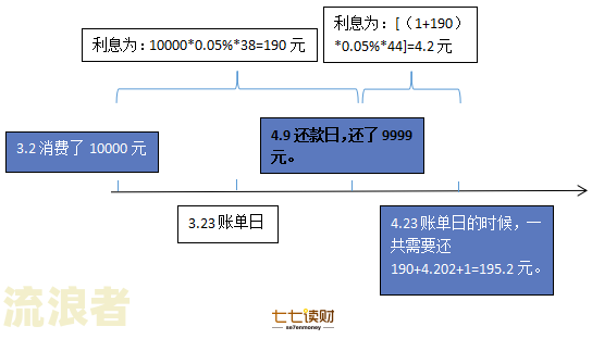 建设逾期多久会起诉银行及费用标准