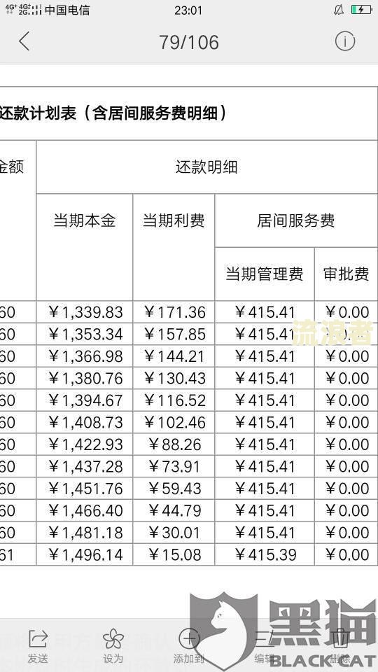 贷款逾期手续费怎么算及多少