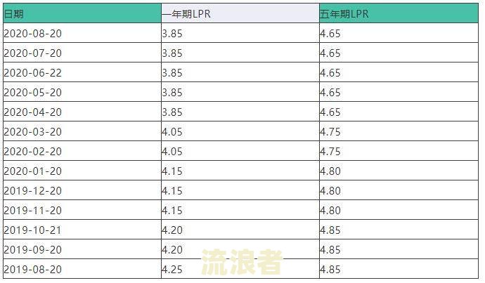 逾期利息按银行贷款利率计算是否合法及计算方法