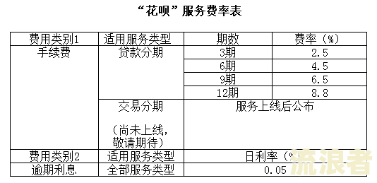 逾期利息按银行贷款利率计算是否合法及计算方法