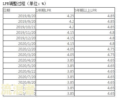 按银行逾期贷款利息标准计算方法及公式