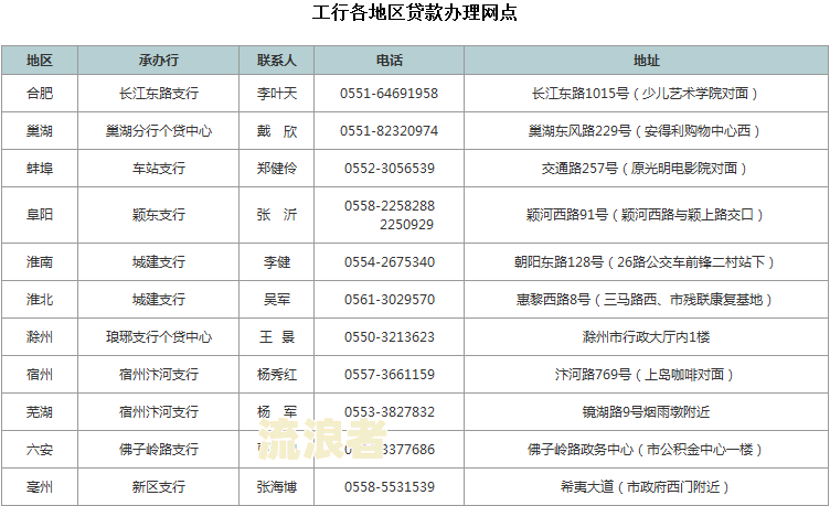 按银行逾期贷款利息标准计算方法及公式