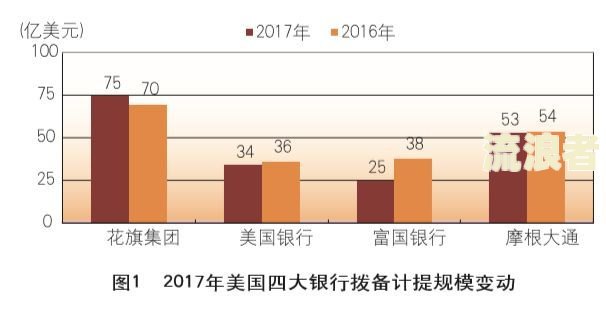 征信上的当前逾期更新与消除及对贷款影响分析
