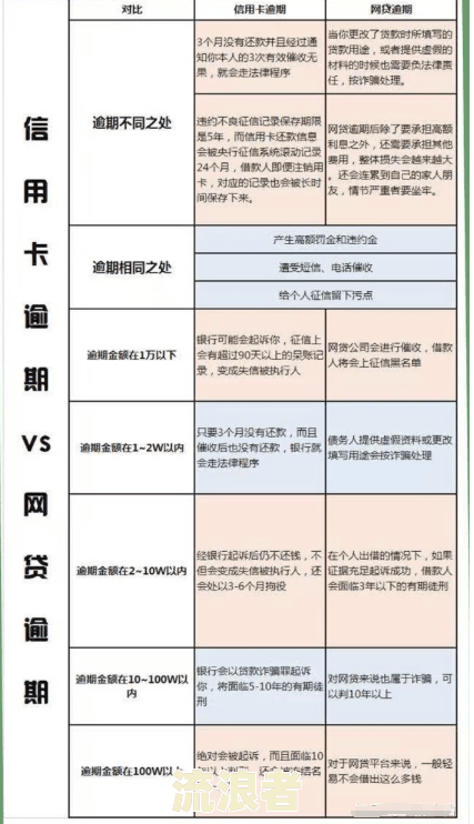 个人征信报告里的当前逾期期数是什么意思及更新频率