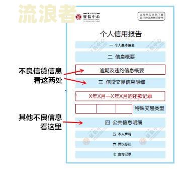 个人征信报告里的当前逾期期数是什么意思及更新频率